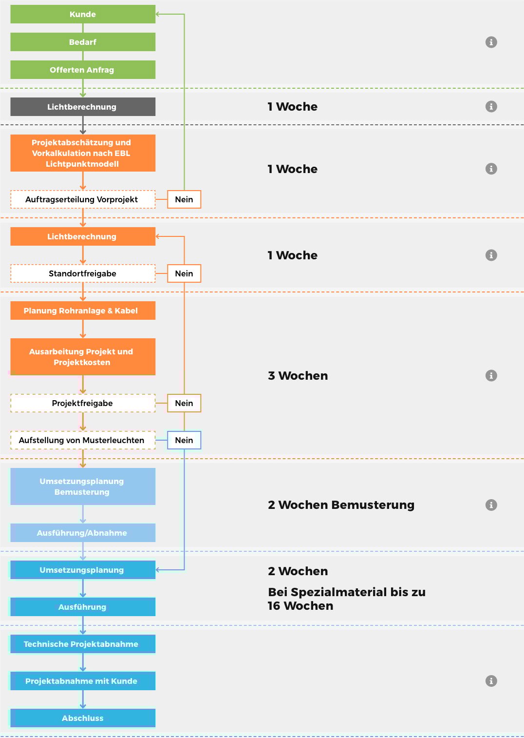 beleuchtung big