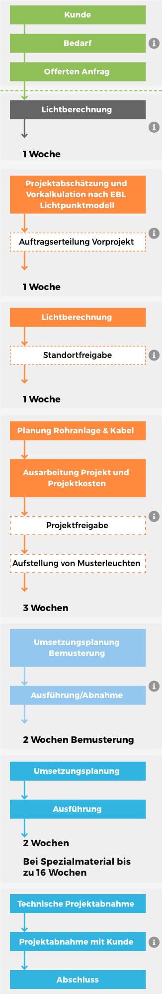beleuchtung mobil