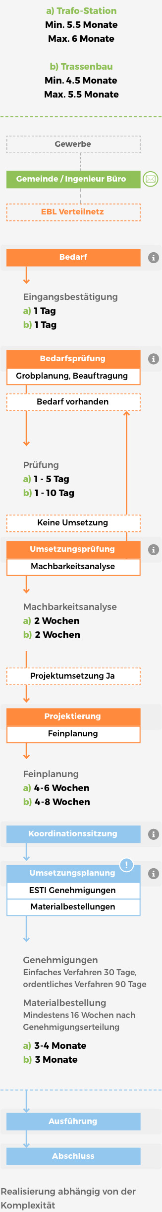 netz mobile-1